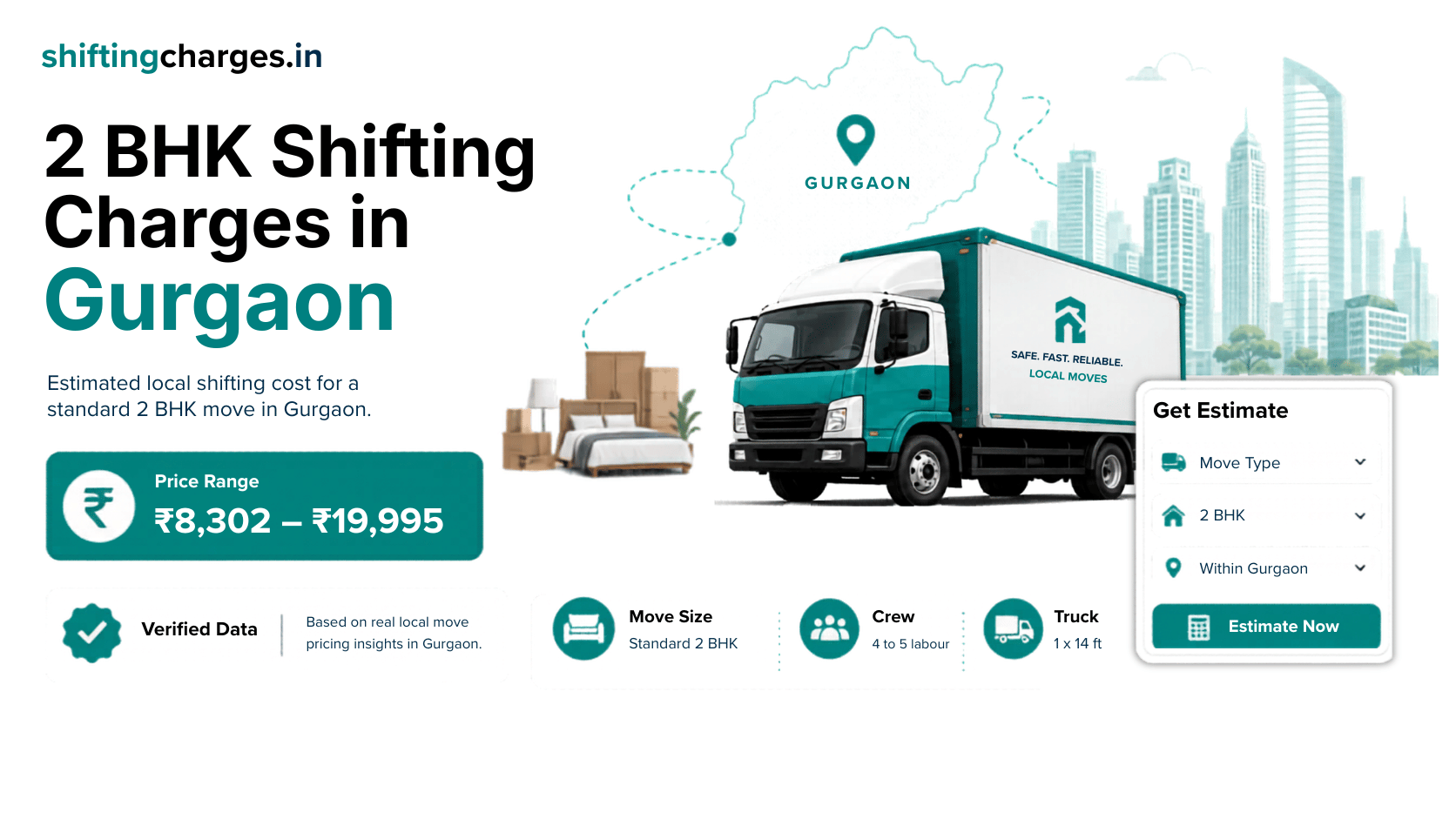 2 BHK shifting charges in Gurgaon, estimated cost ranges by goods volume and packing grade