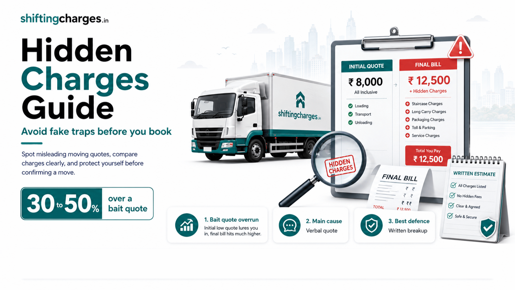 Hidden charges in packers and movers, the extra costs added after a low quote