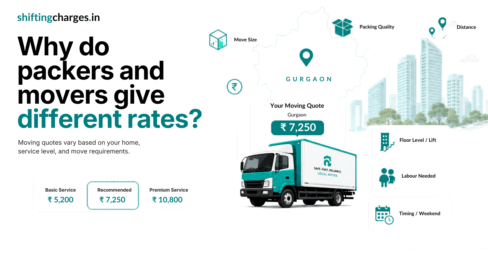 Home shifting charges in India by budget, standard and premium service package