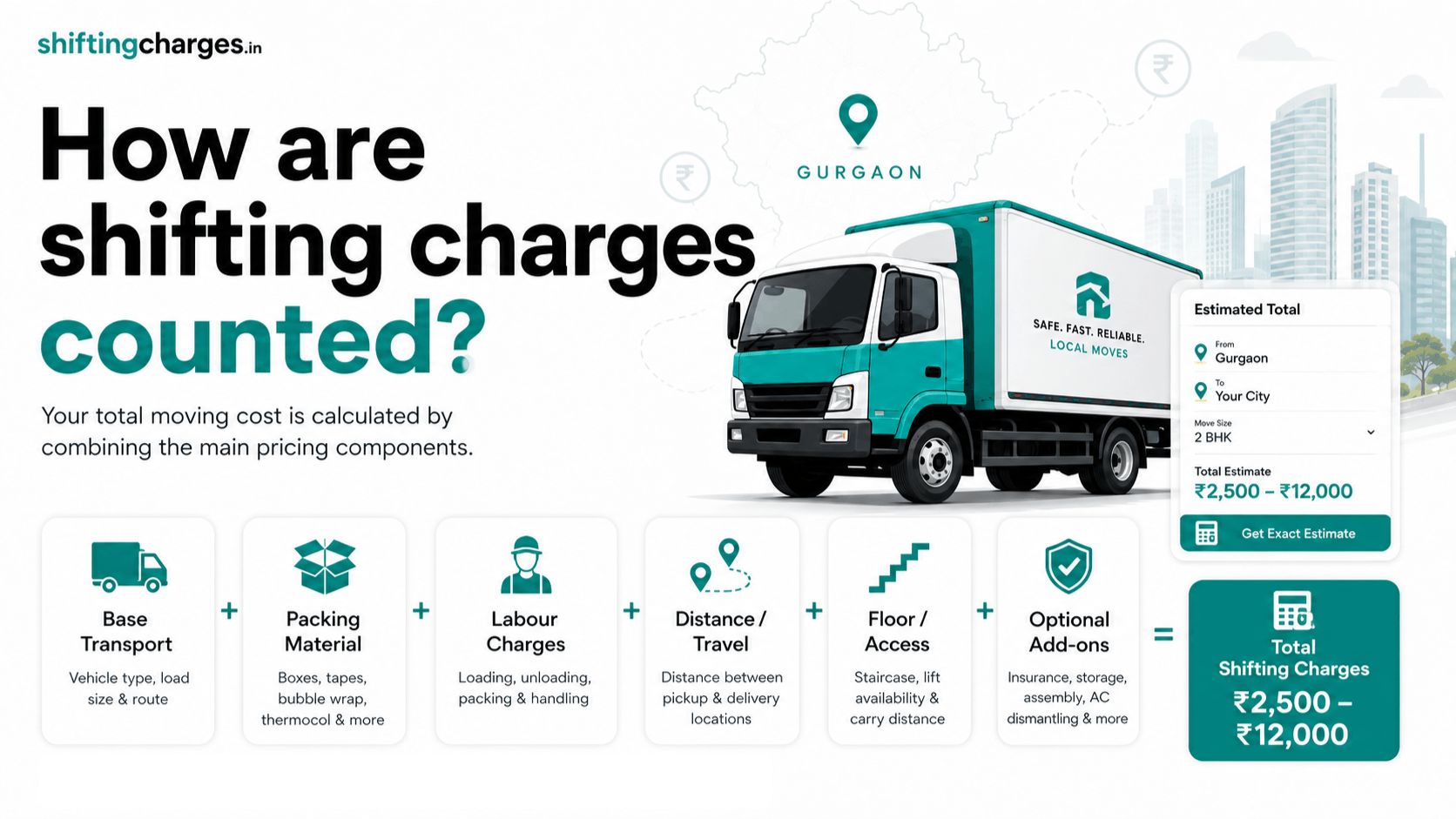 How packers and movers charges are calculated with formula and quote lines